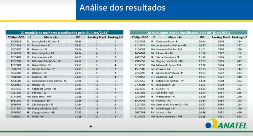 analise conectividade