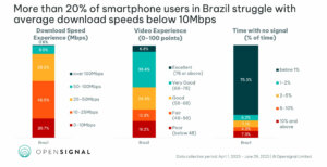 opensignal