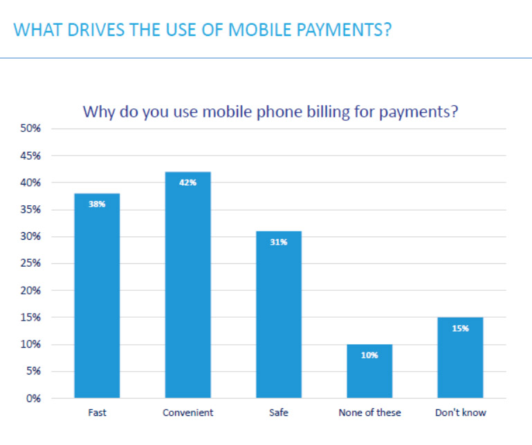 carrier billing; MEF