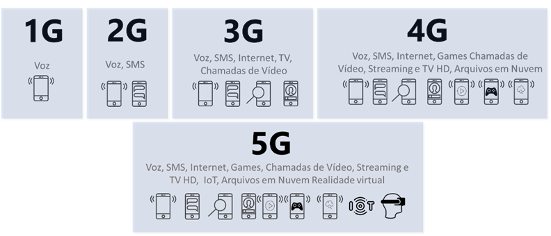 Transformando o 5G: o papel da análise de dados