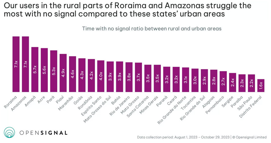 Opensignal