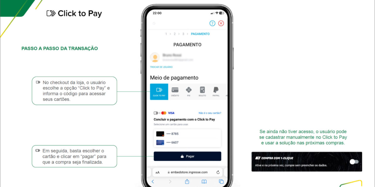 Click to Pay terá o mesmo impacto que o NFC, diz Abecs