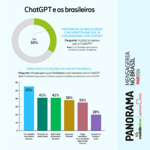 1200x1200px GraficosChatGPT LKD
