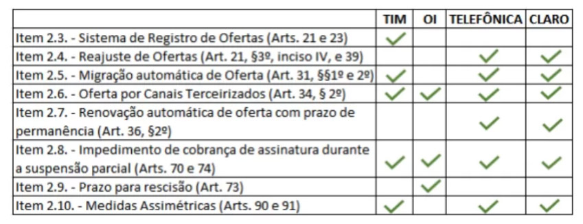 Regulamento Geral do Consumidor