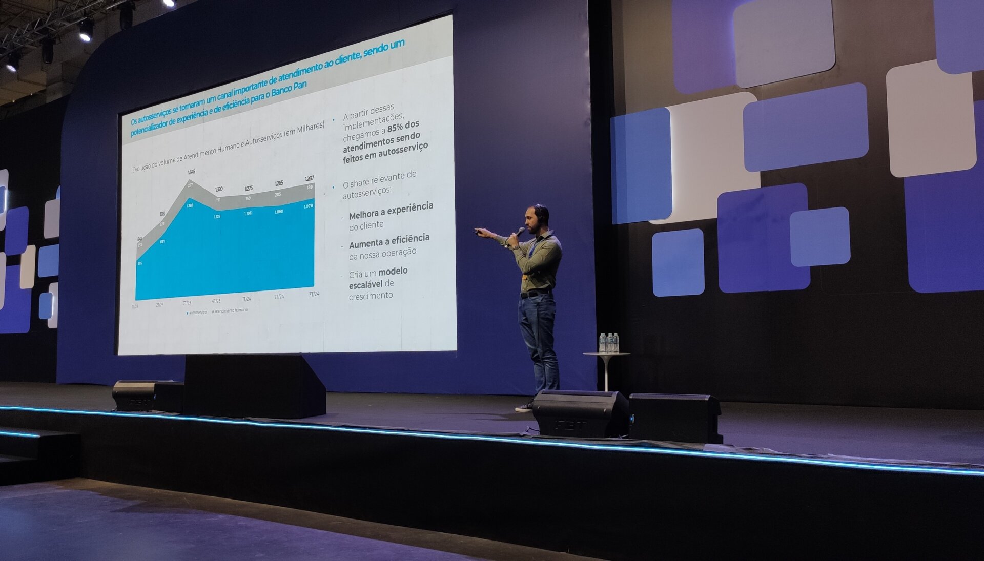 Atendimento do Banco Pan ocorre principalmente por WhatsApp