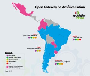 open gateway