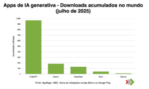 ChatGPT se acerca a los mil millones de descargas 1 chatgpt