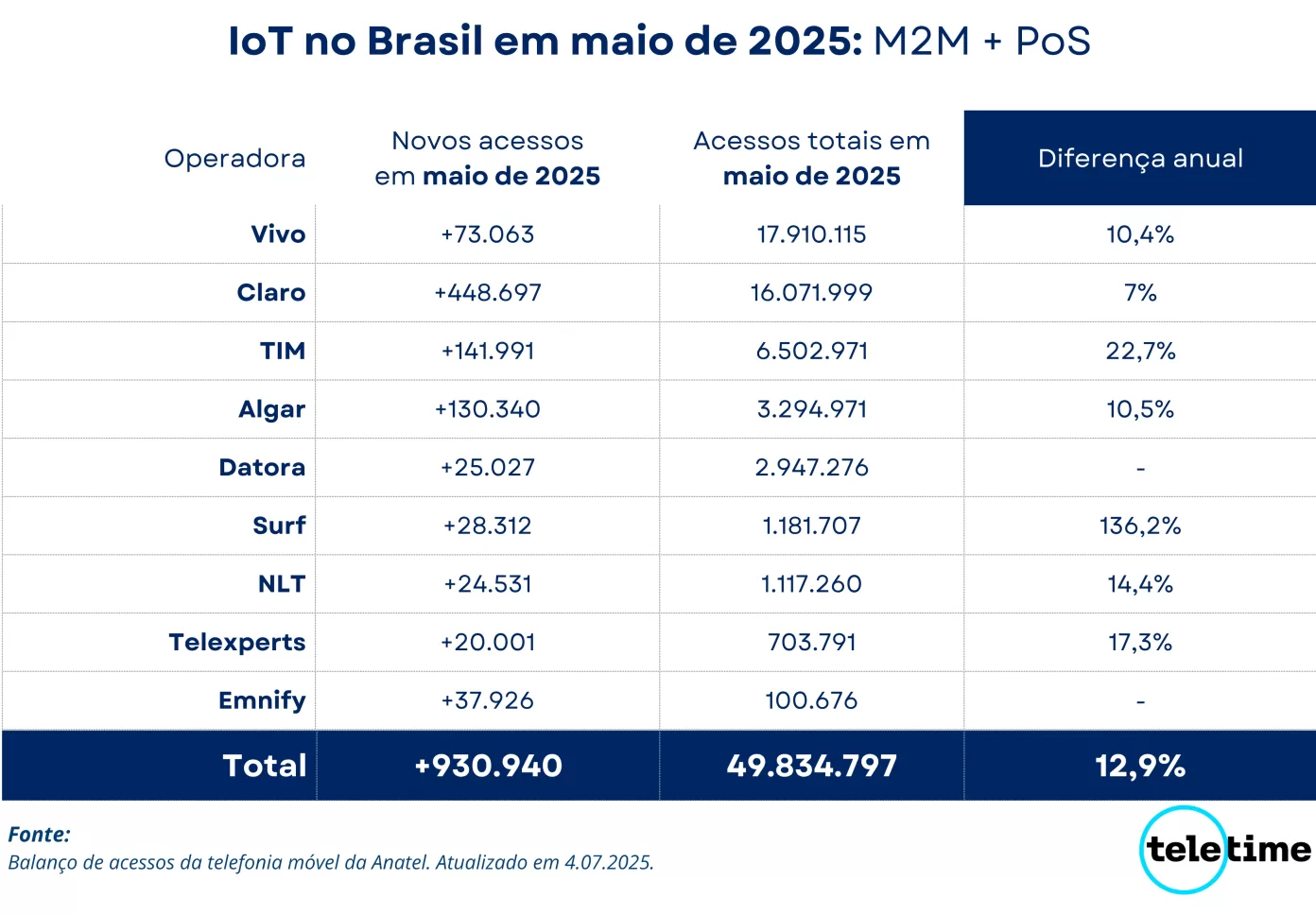 IoT no Brasil; base móvel; mercado móvel