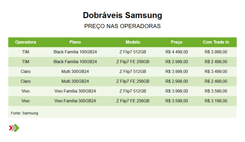 Tabela Samsung operadora 2