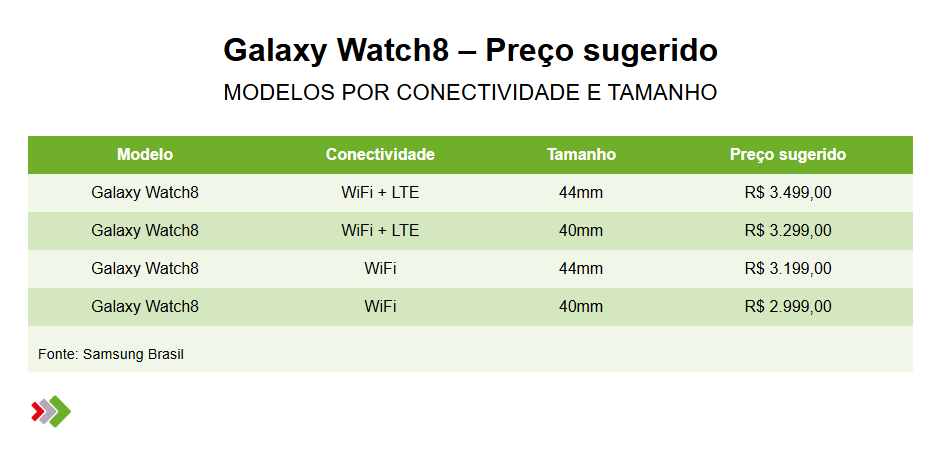 Tabela Samsung relogio
