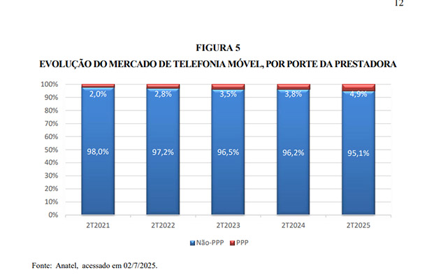 mercado móvel