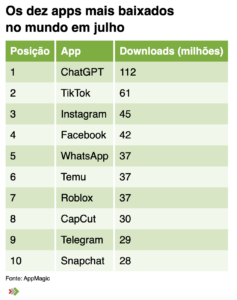 Apps más descargadas en 2025