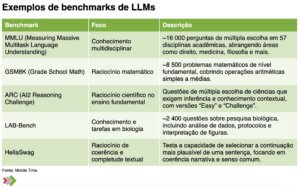 LLMs