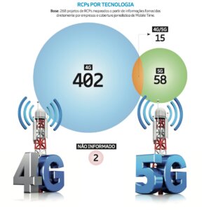 redes celulares privativas