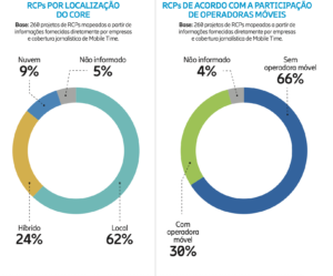 redes celulares privativas