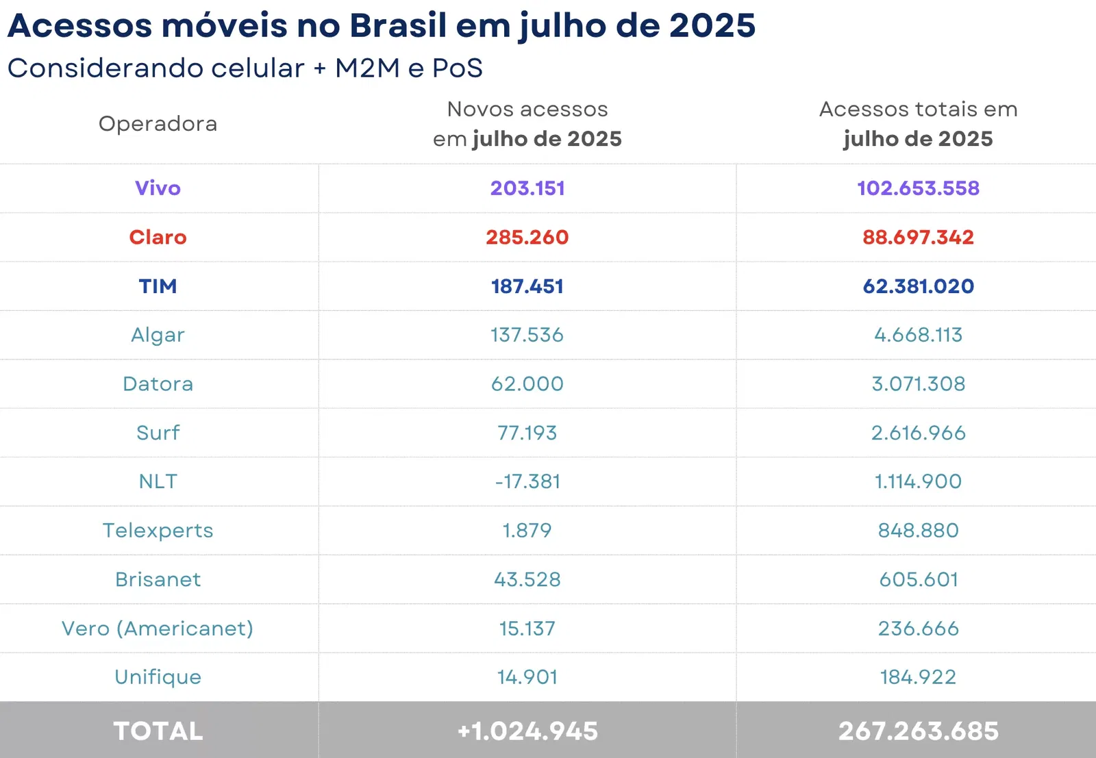 base móvel