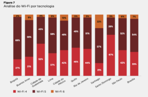 Wi-Fi, GSMA