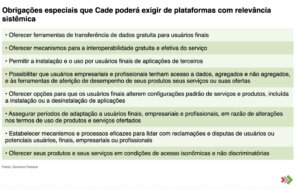 plataformas digitais