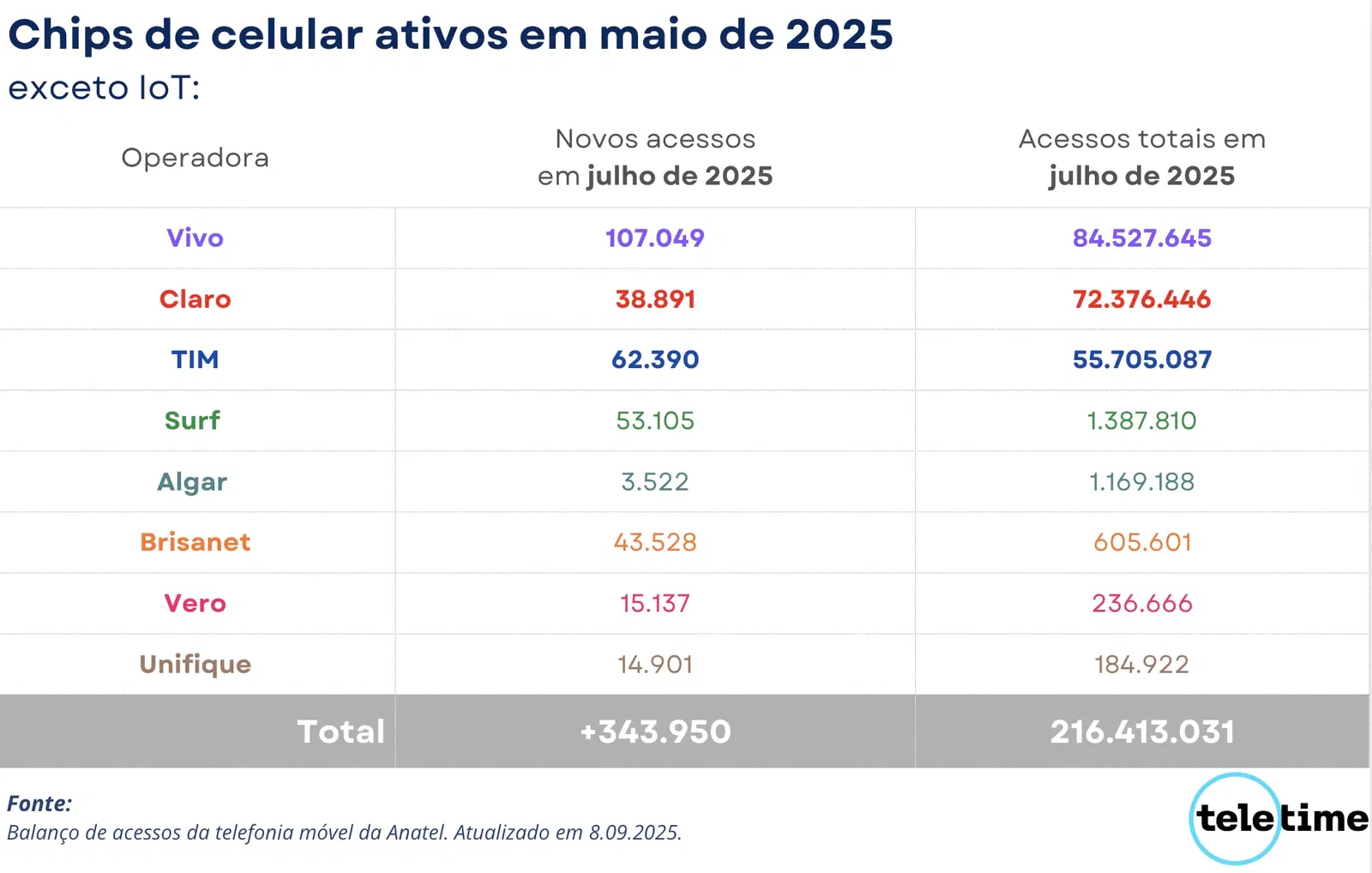 base móvel