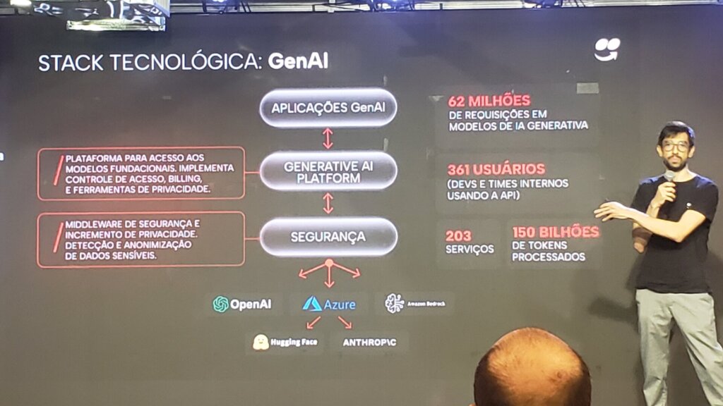 iFood quer chegar a 8 mil agentes de IA internos para março de 2026 2 iFood