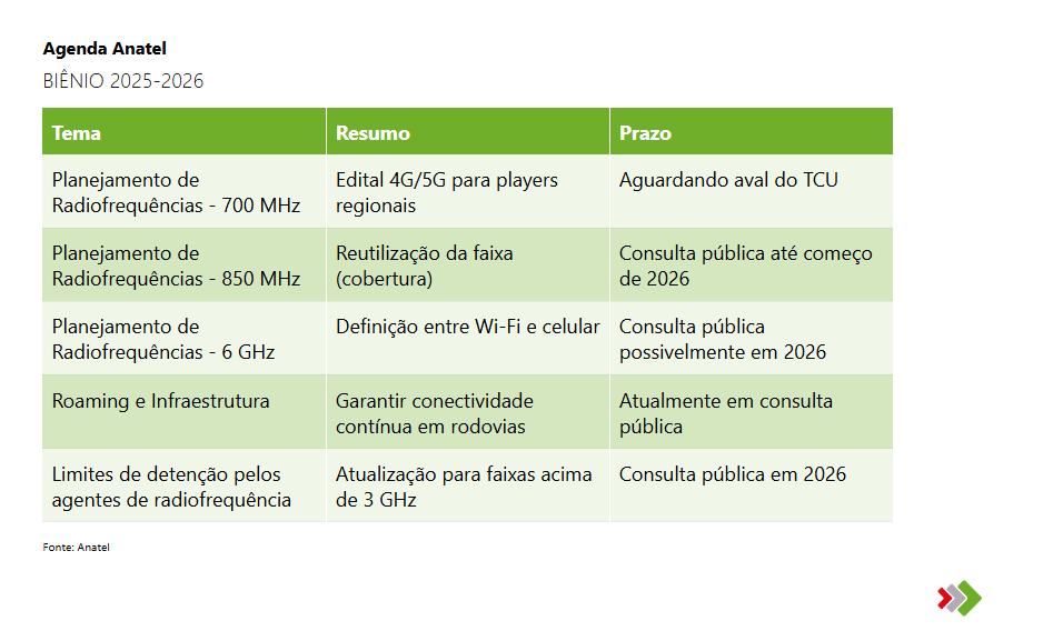 Agenda Anatel 2025 2026