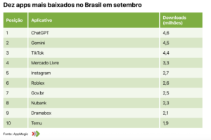 apps mais baixados