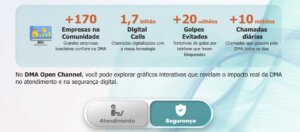 DMA lança painel interativo de dados sobre atendimento e segurança digitais 1 dma open channel