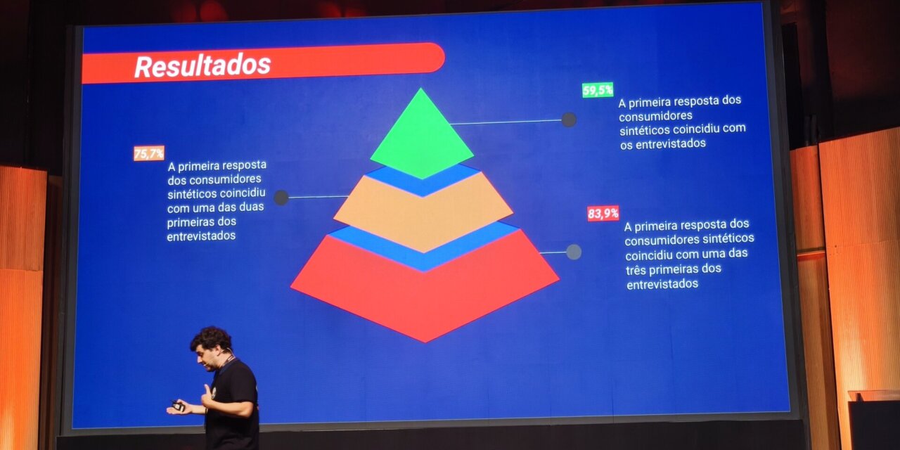 O que é consumidor sintético e como ele pode simular pesquisas