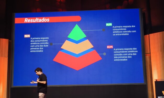 O que é consumidor sintético e como ele pode simular pesquisas