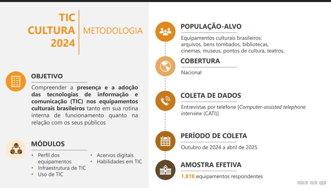 TIC Cultura 2024