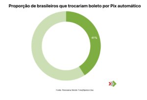 pix automático