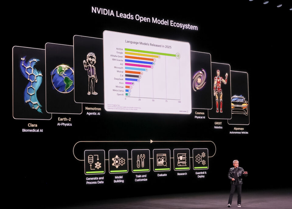 ces26 nvidialive open model ecosystem 1 960x686 1