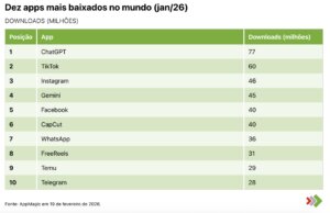 apps mais baixados