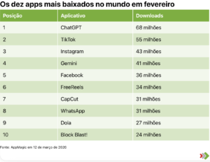 aplicaciones más descargadas