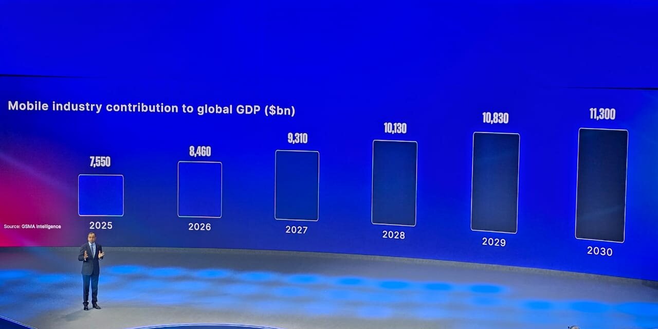 GSMA: “Precisamos completar a jornada do 5G”
