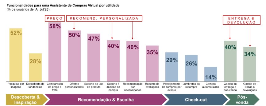 Inteligência artificial