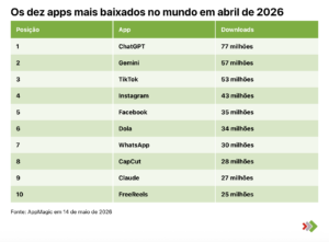 apps mais baixados