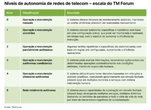 redes autônomas