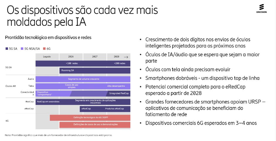 Primeiros smartphones 6G devem chegar em até quatro anos, prevê Ericsson 1 Ericsson, 5G, 6G, conectividade, SA, NSA,