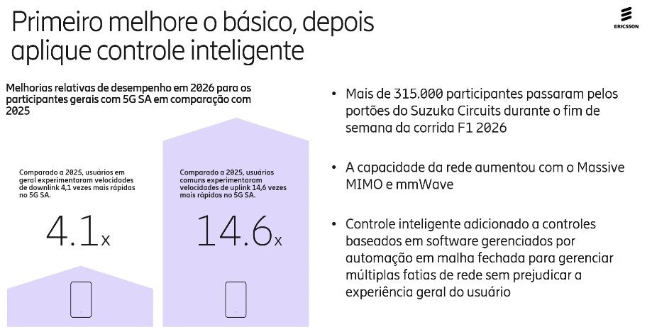 Primeiros smartphones 6G devem chegar em até quatro anos, prevê Ericsson 2 Ericsson