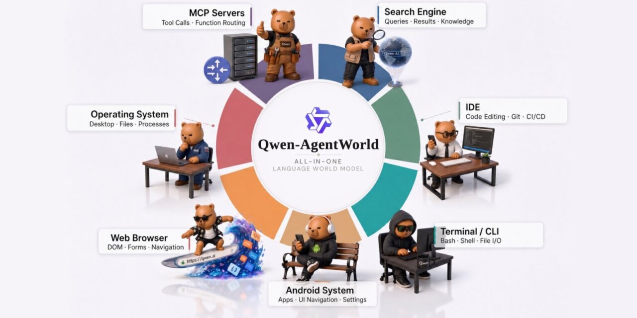 Qwen do Alibaba lança plataforma para treinar agentes em múltiplos ambientes