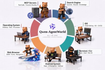 Qwen, Alibaba, LLM, LWM, AgentWorld, agentes, IA, inteligência, artificial, AgentWorldBench