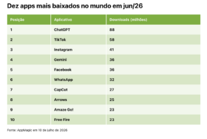 downloads