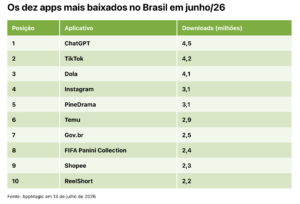 downloads