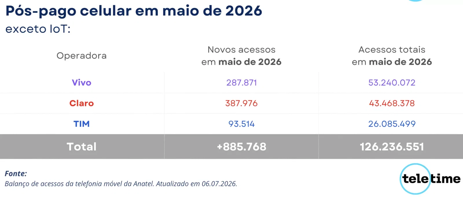 pós-pago