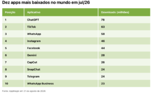 apps mais baixados