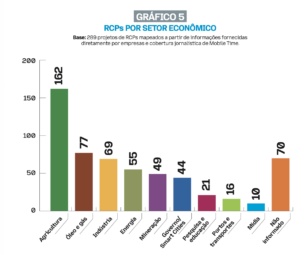 Número de redes celulares privativas no Brasil cresce 20% em um ano 2 rcps