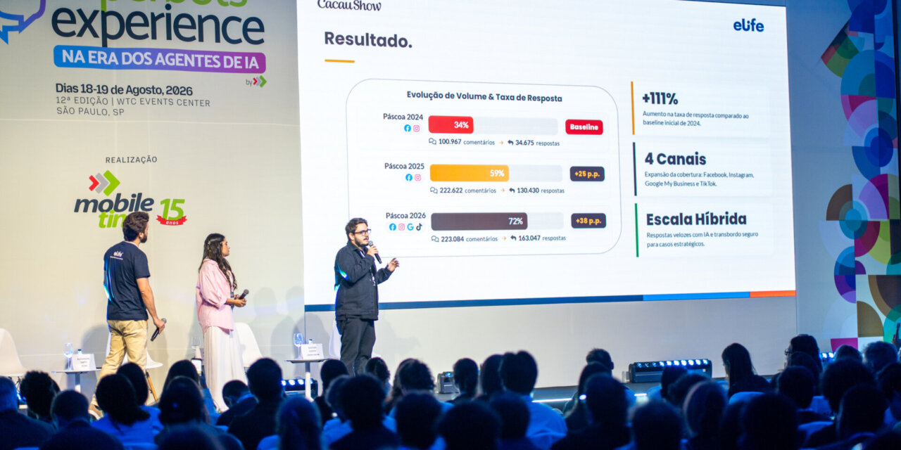 Cacau Show tem alta de 25% nas respostas com agente de IA