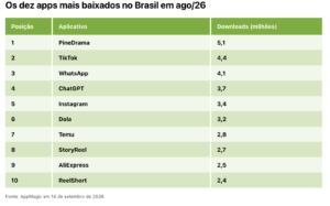 apps mais baixados